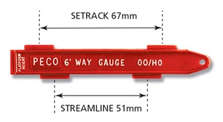 SL-36 PECO - měrka PECO