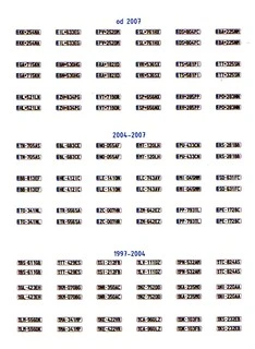 Registrační značky SK od 1997 1:87