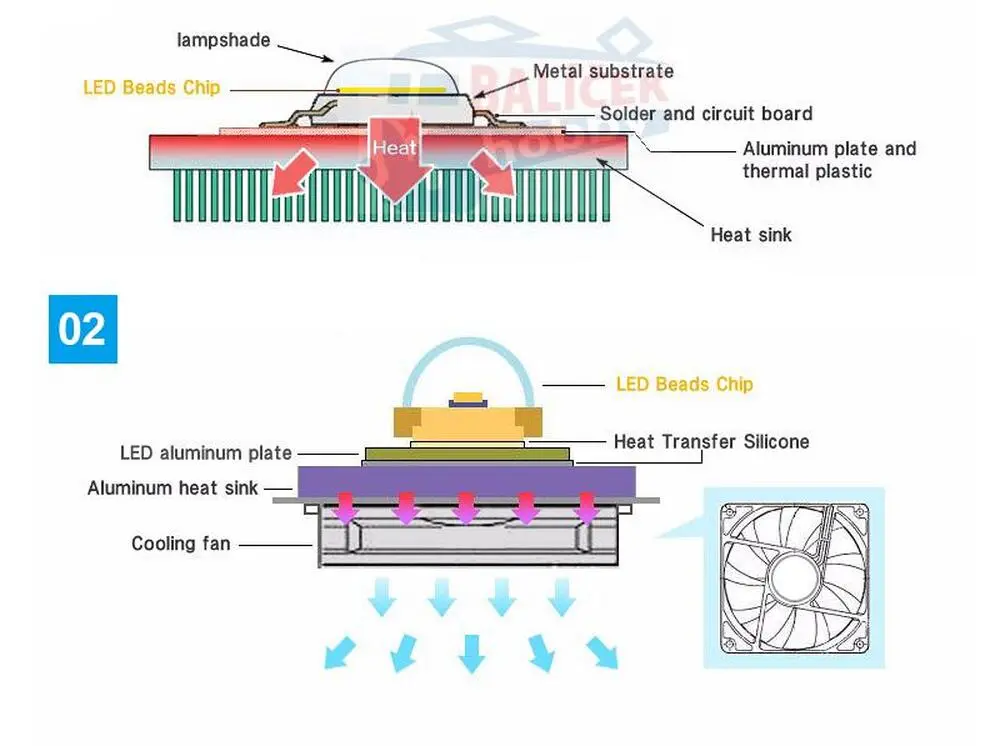 Led COB chip 50W/230V - studená bílá